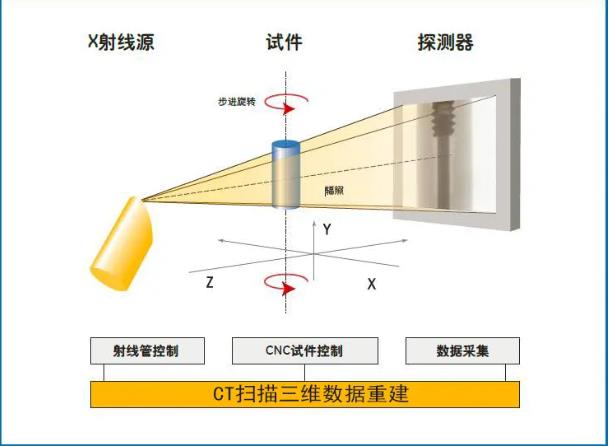 和田工业CT无损检测